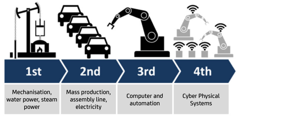Infografica che mostra l'evoluzione della produzione.