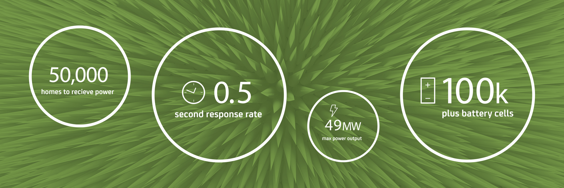 Infografica con i dati sulla nuova struttura di stoccaggio delle batterie.