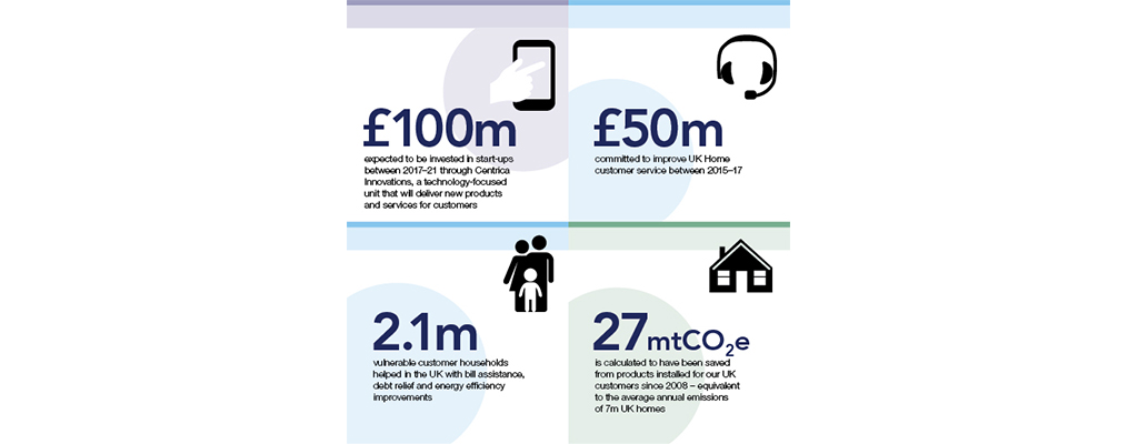 Infografica per centrica